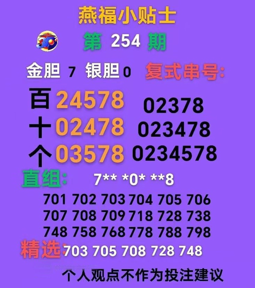 2026254期燕福小贴士福彩3D分析推荐
