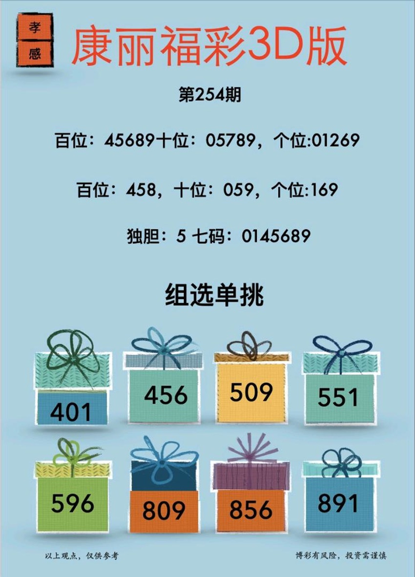 2026254期孝感康丽福彩3D分析推荐