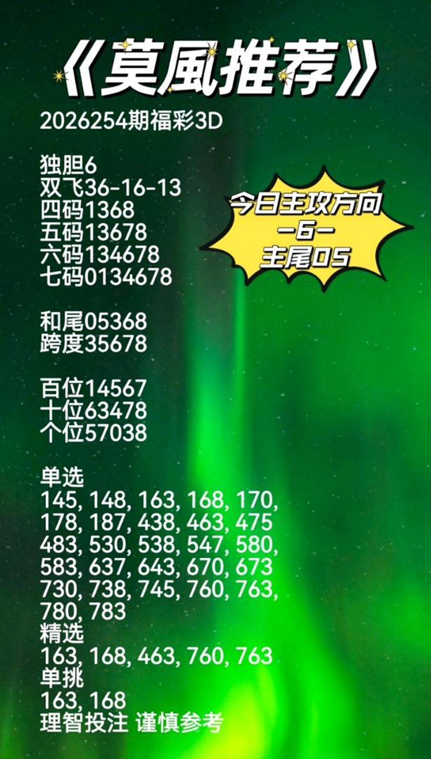 2026254期莫风推荐福彩3D分析推荐