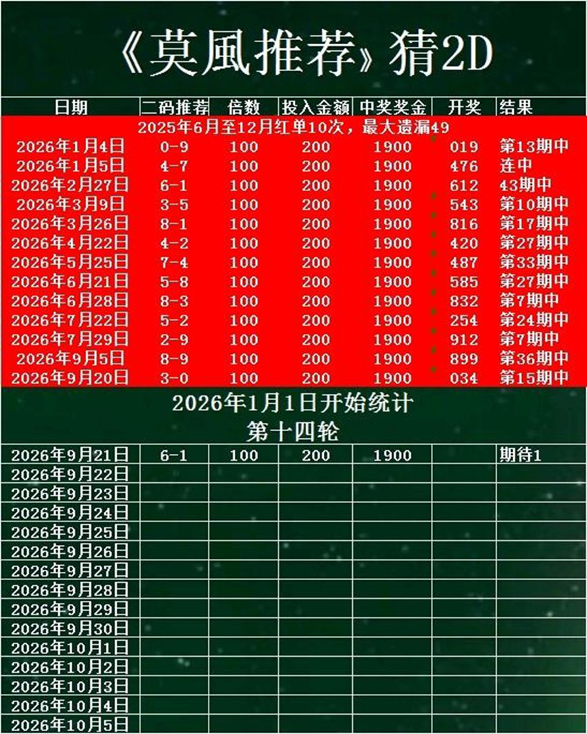 2026254期莫风推荐福彩3D分析推荐