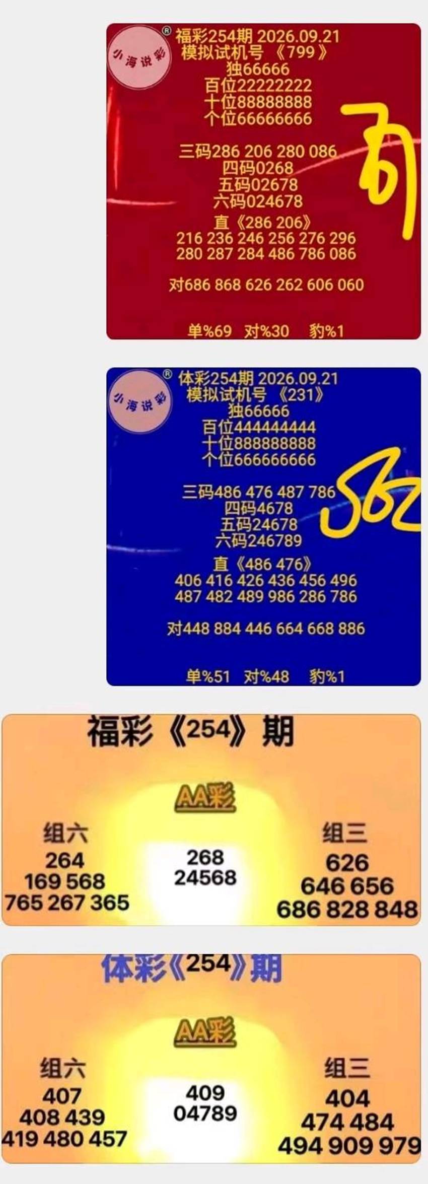 2026254期小海说彩福彩3D分析推荐