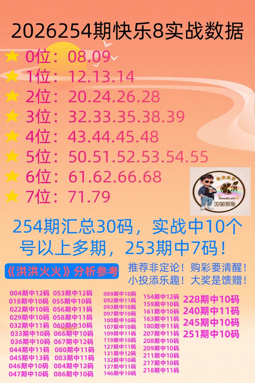 2026254期洪洪火火福彩快乐8分析推荐