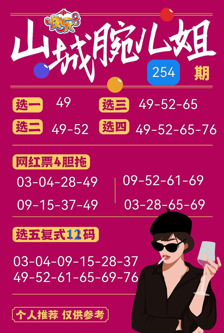 2026254期山城腕儿姐福彩快乐8分析推荐