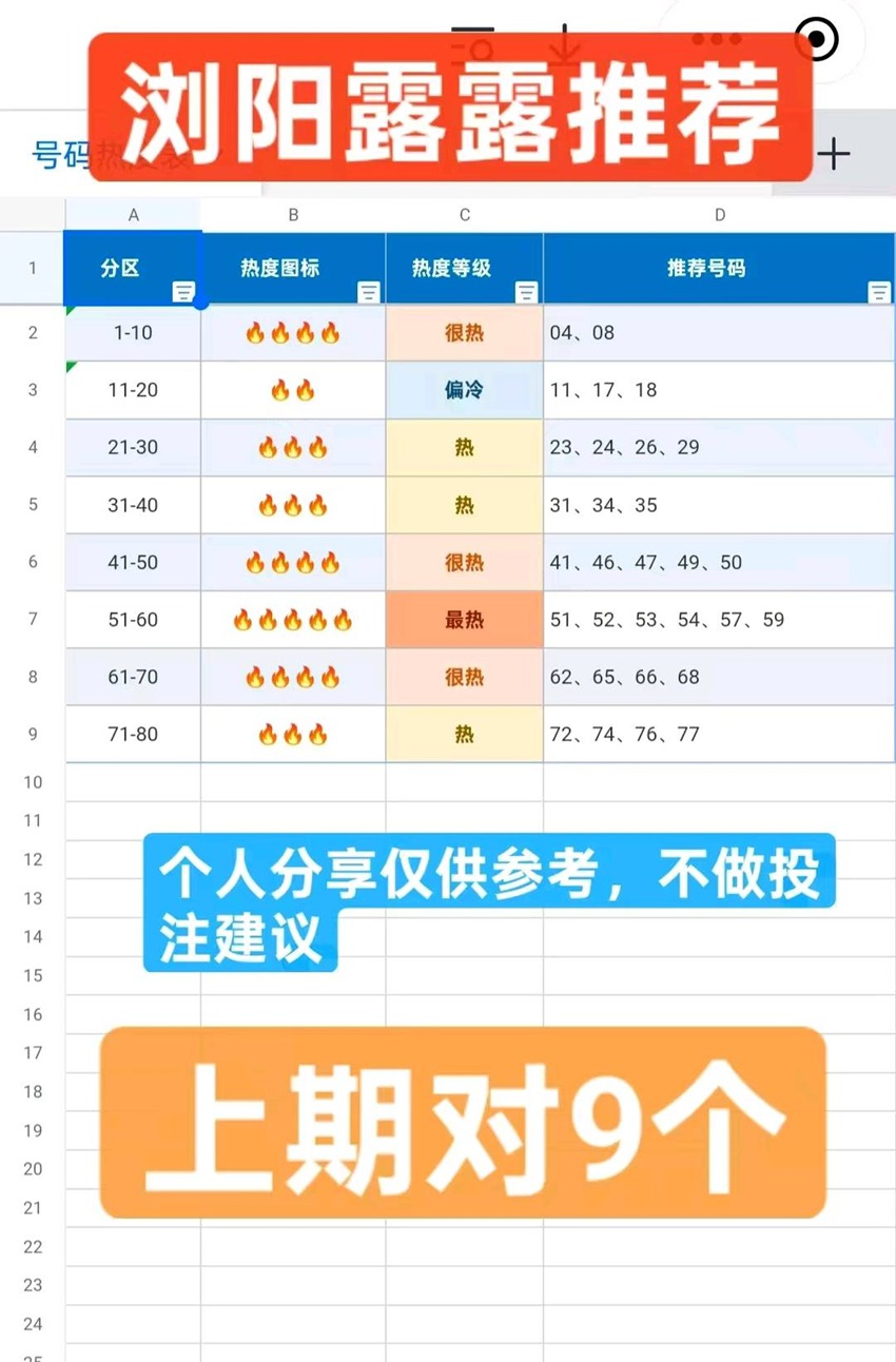 2026254期浏阳露露福彩快乐8分析推荐