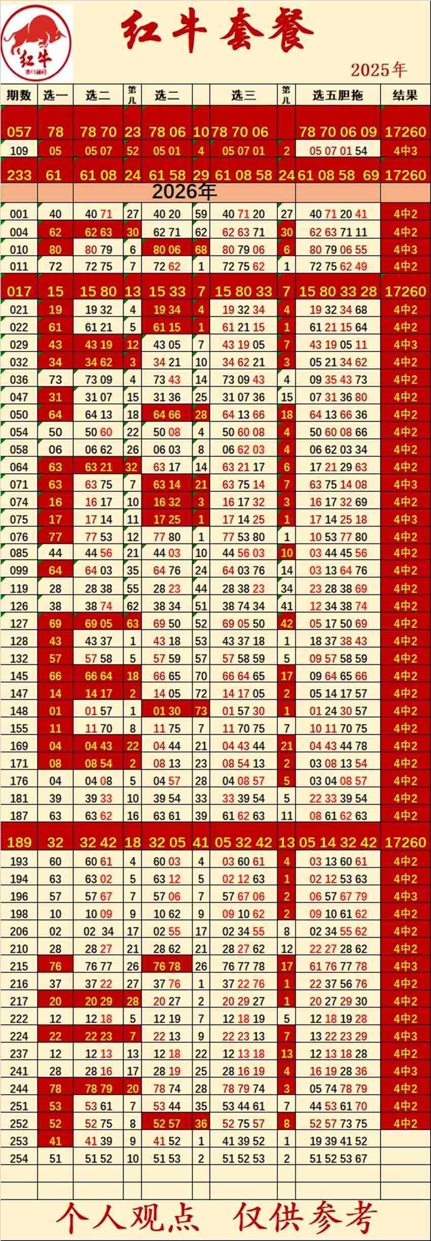 2026254期红牛福彩快乐8分析推荐