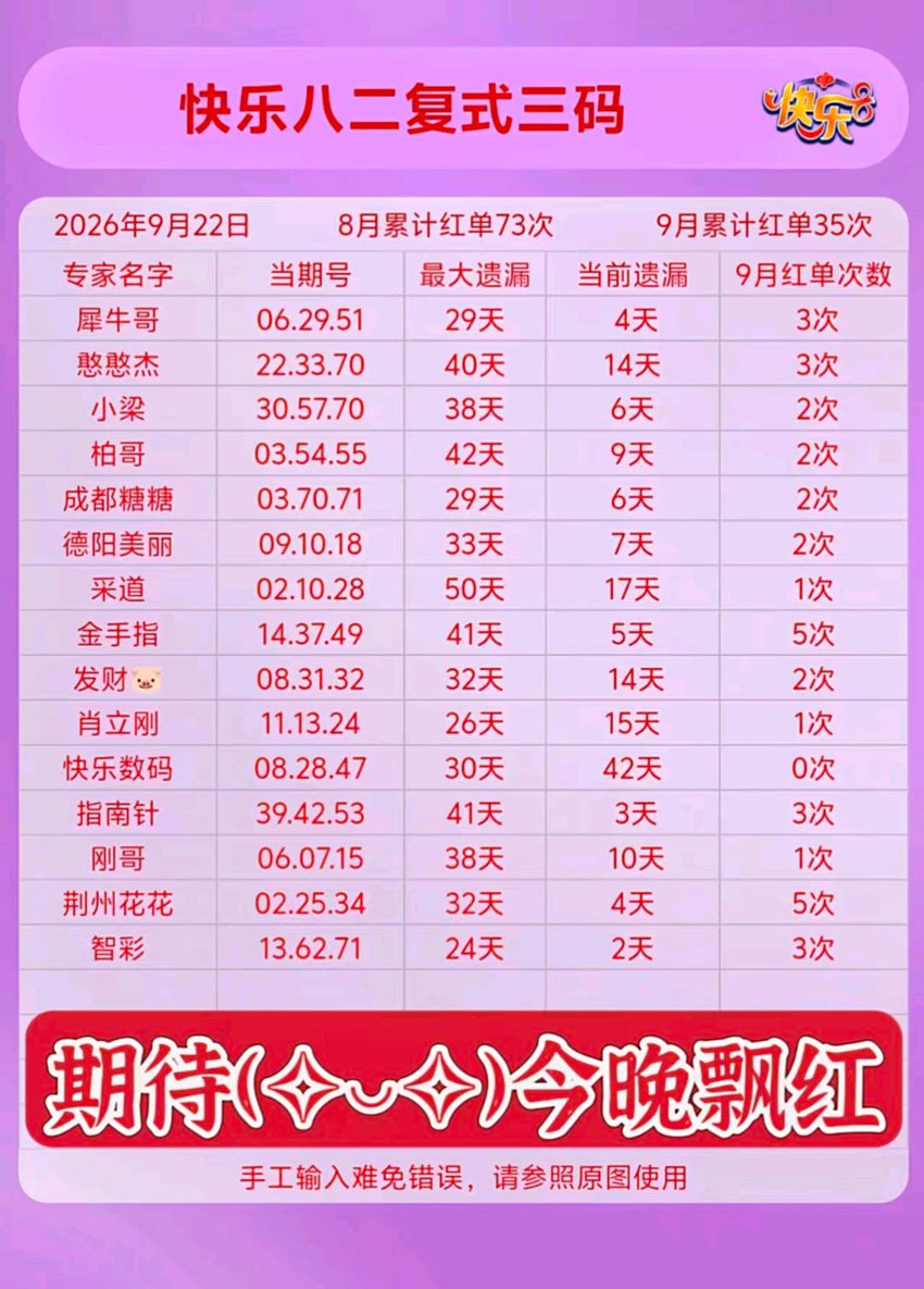 2026255期福彩快乐8名家合集