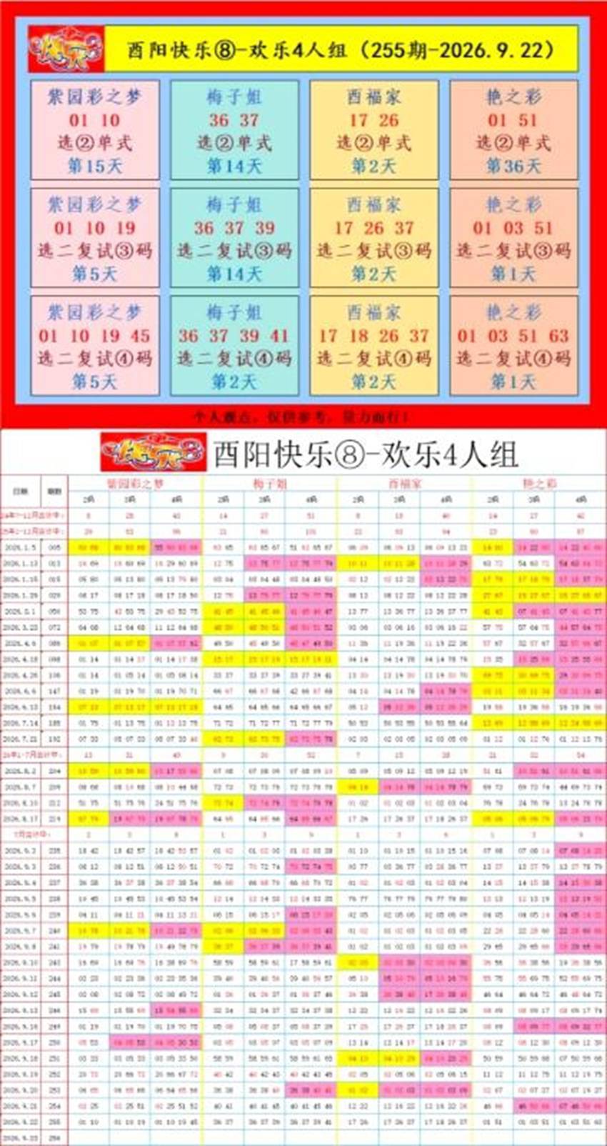 2026255期福彩快乐8名家合集