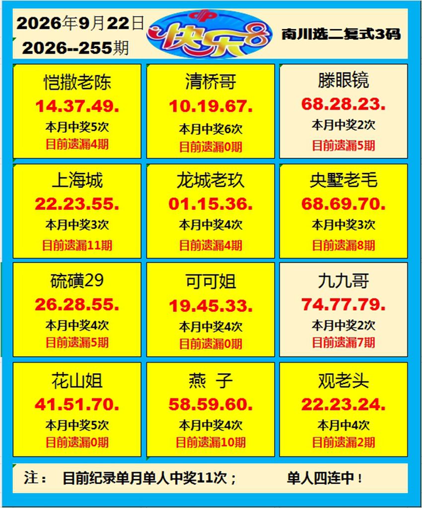 2026255期福彩快乐8名家合集