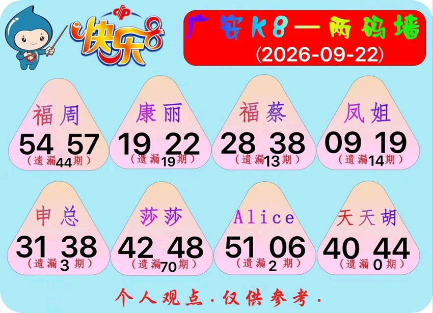 2026255期福彩快乐8名家合集