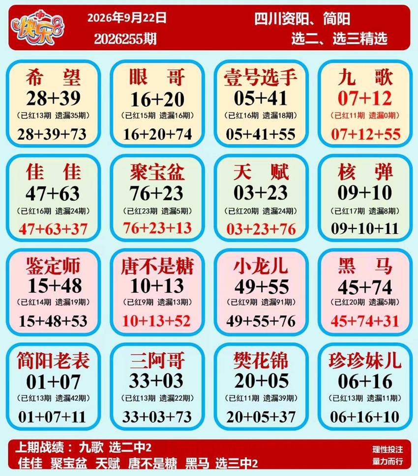 2026255期福彩快乐8名家合集