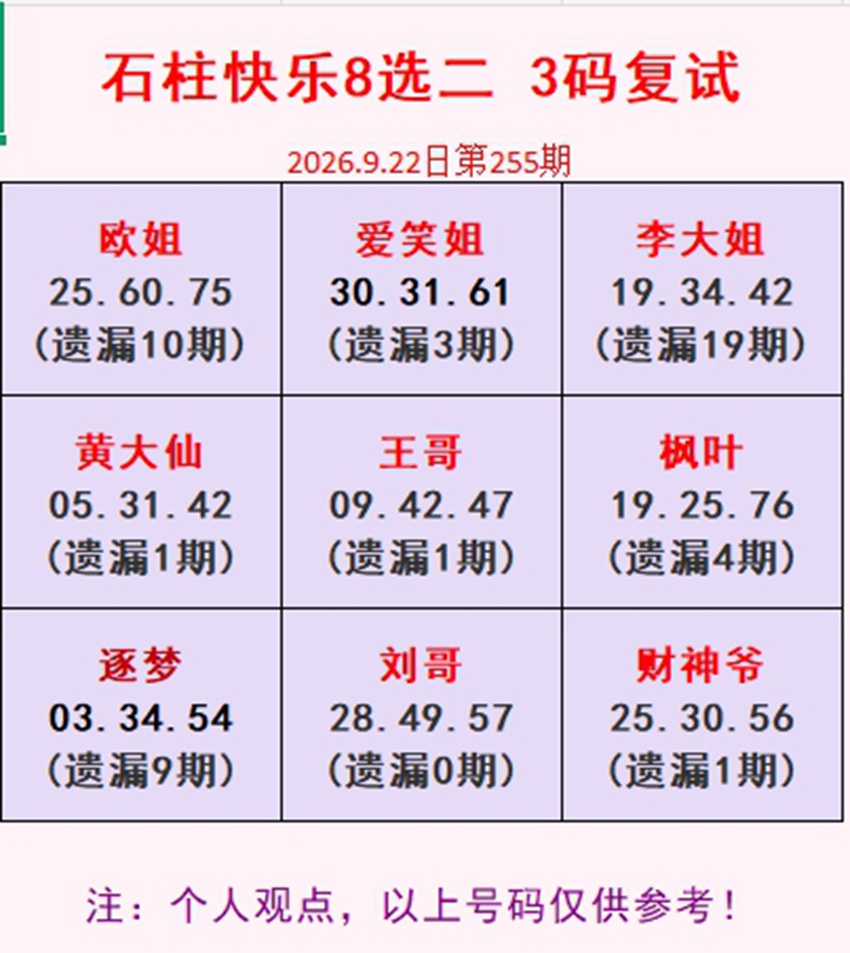 2026255期福彩快乐8名家合集