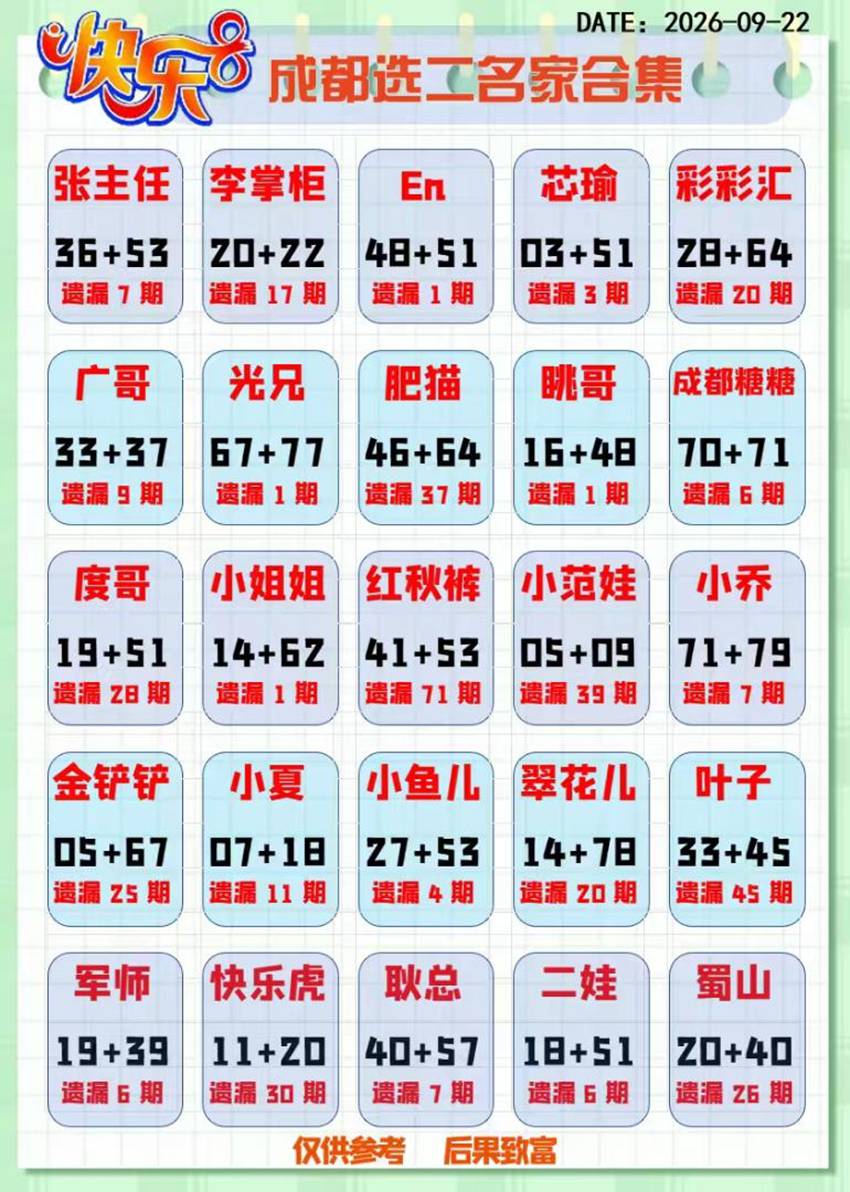 2026255期福彩快乐8名家合集