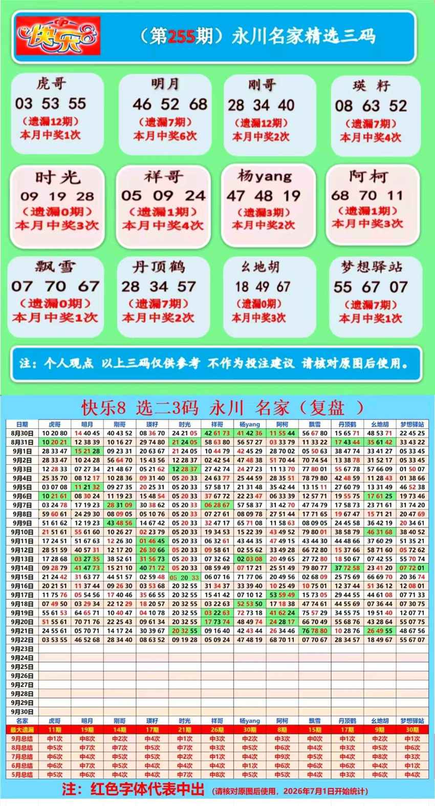 2026255期福彩快乐8名家合集