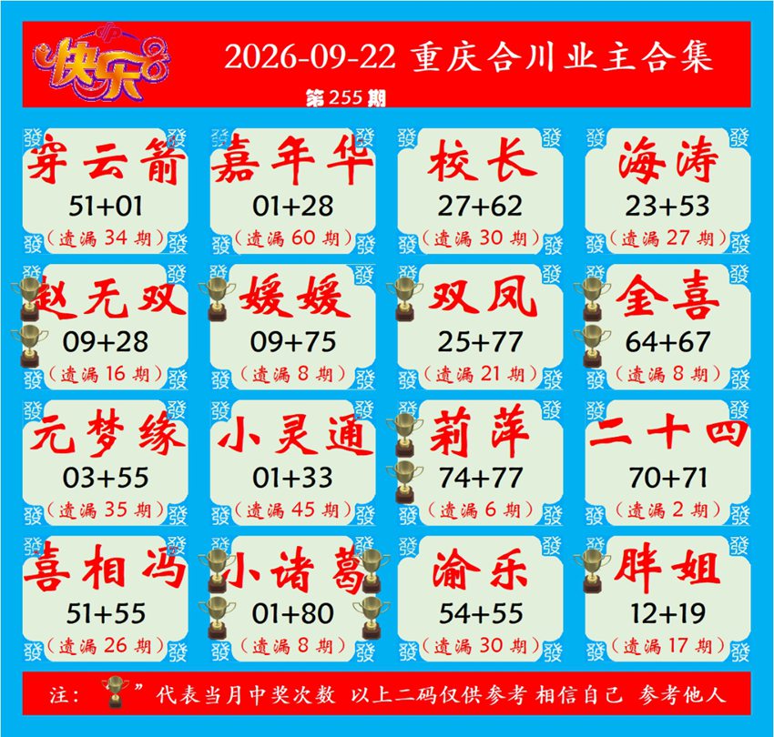 2026255期福彩快乐8名家合集