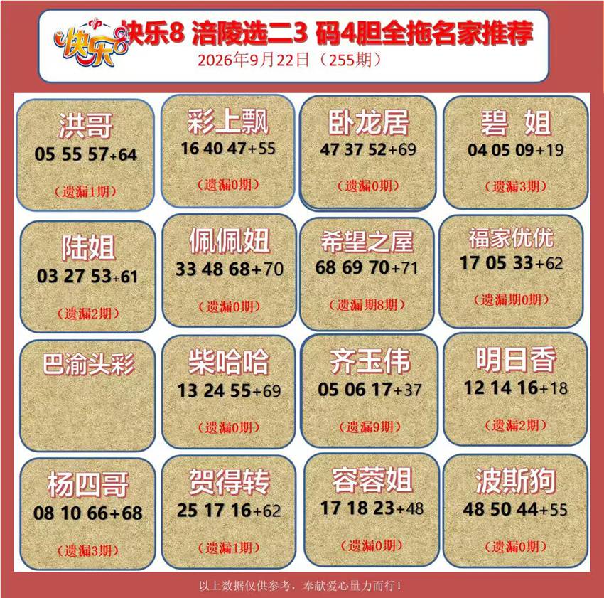 2026255期福彩快乐8名家合集