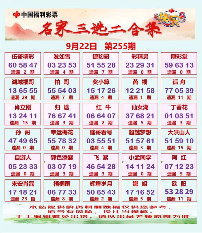2026255期福彩快乐8名家合集