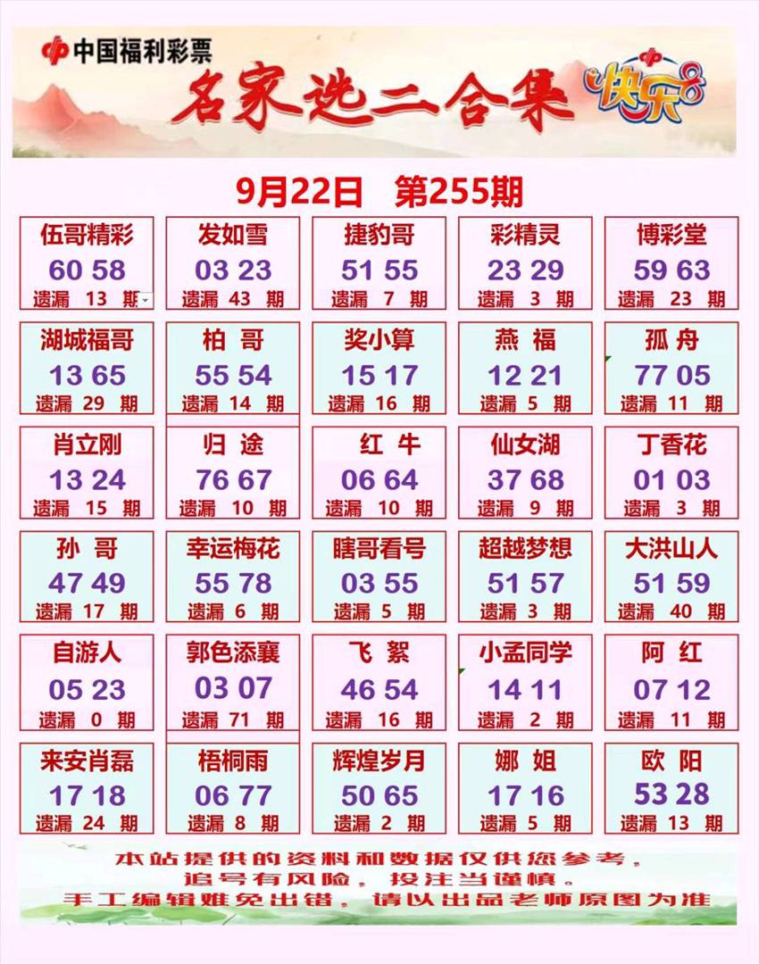 2026255期福彩快乐8名家合集