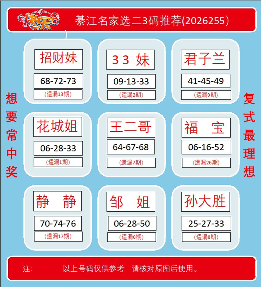 2026255期福彩快乐8名家合集