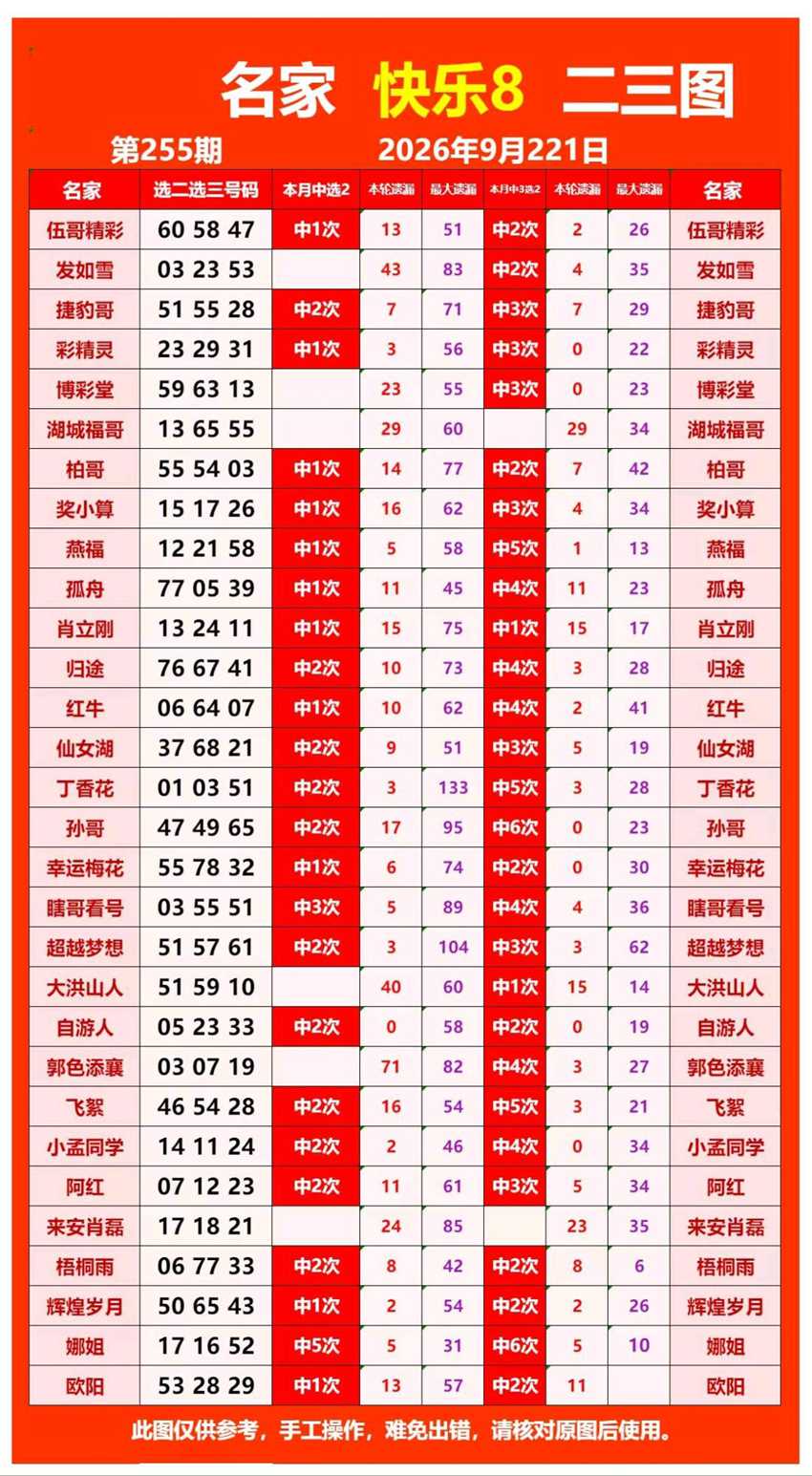 2026255期福彩快乐8名家合集