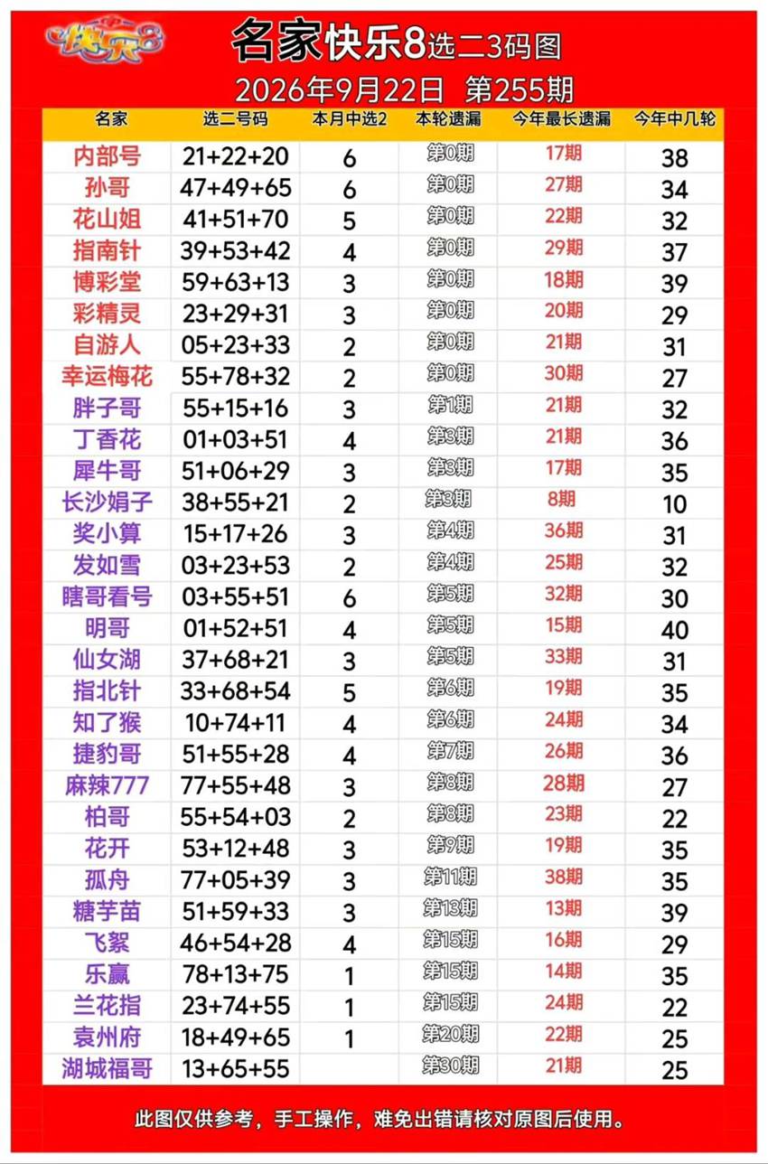 2026255期福彩快乐8名家合集