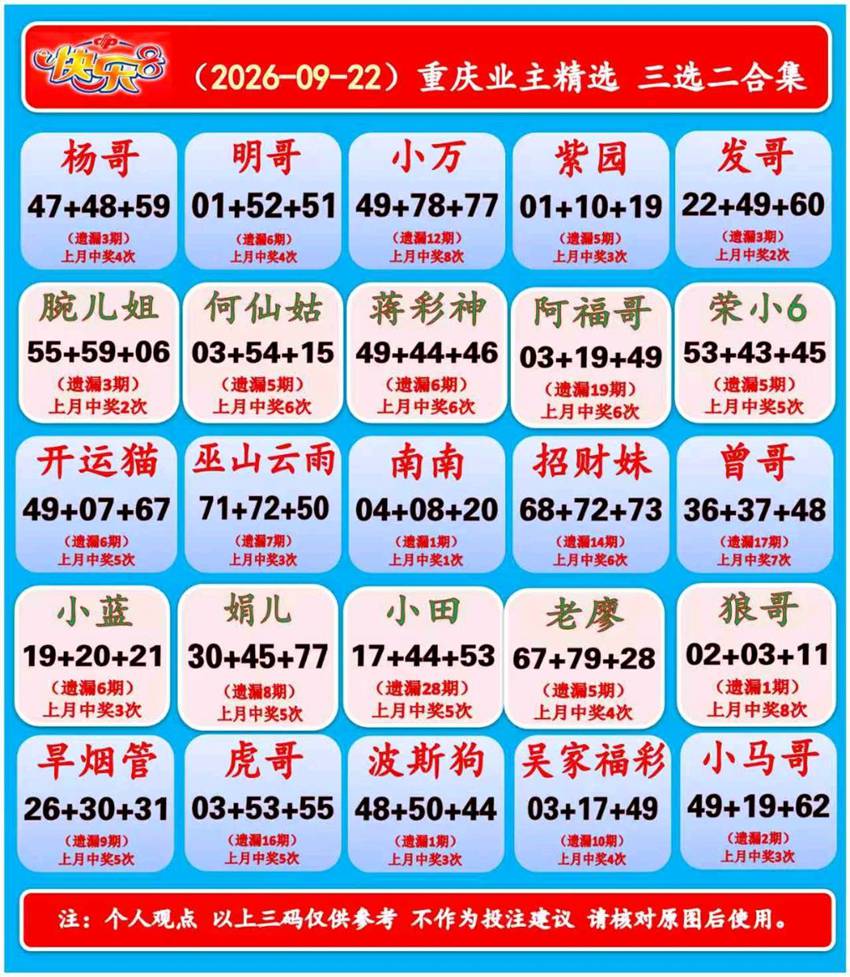 2026255期福彩快乐8名家合集
