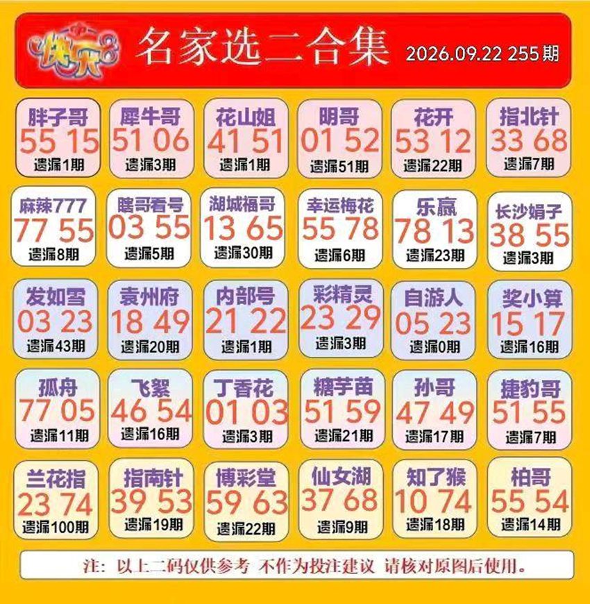 2026255期福彩快乐8名家合集
