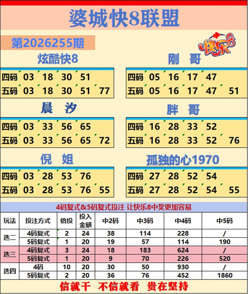 2026255期福彩快乐8名家合集