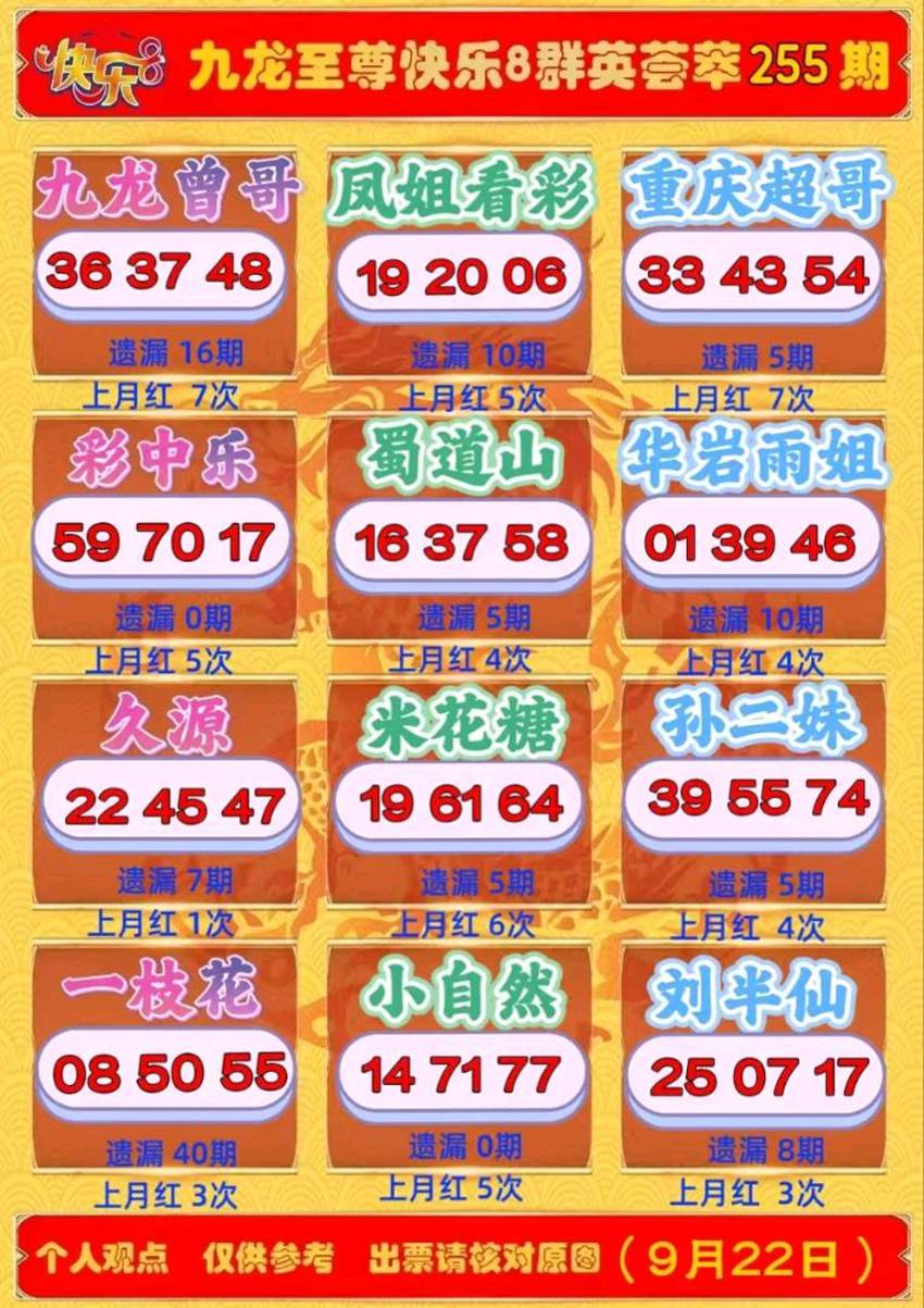 2026255期福彩快乐8名家合集