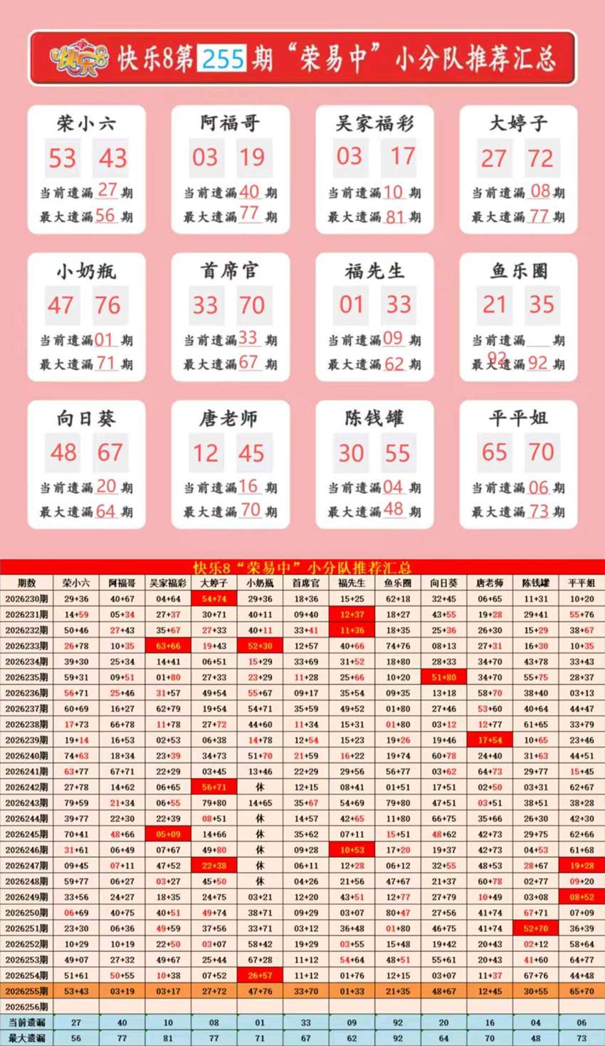 2026255期福彩快乐8名家合集