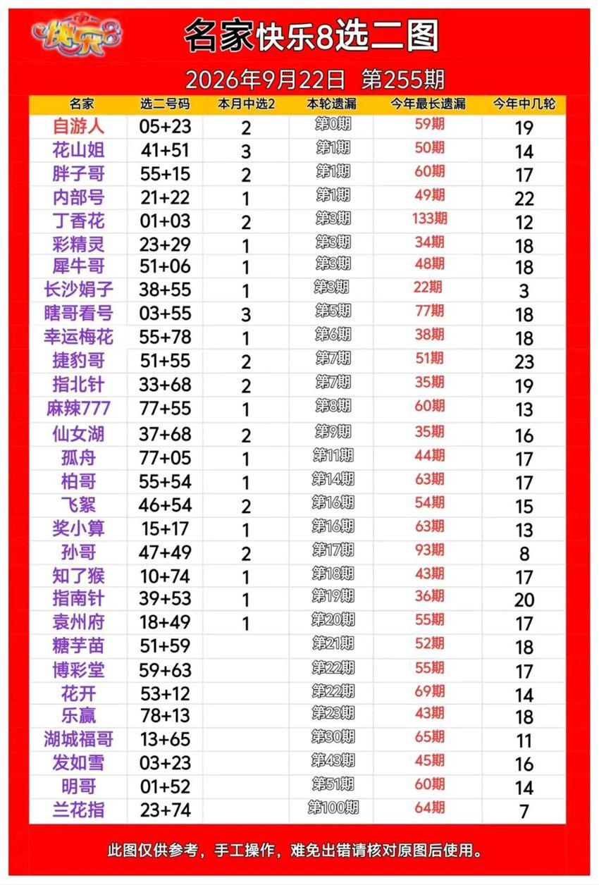 2026255期福彩快乐8名家合集