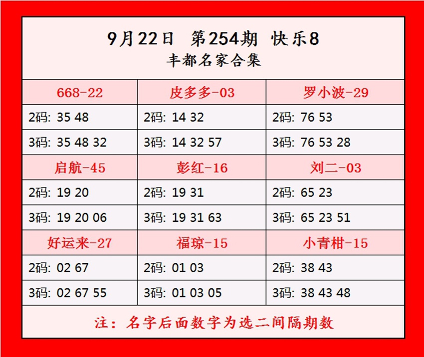 2026255期福彩快乐8名家合集