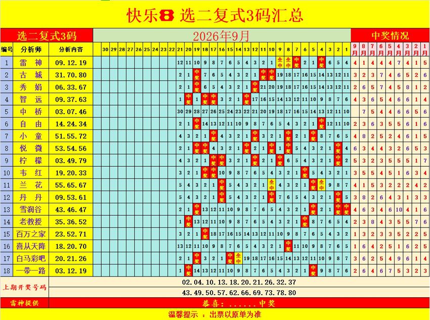 2026255期福彩快乐8名家合集