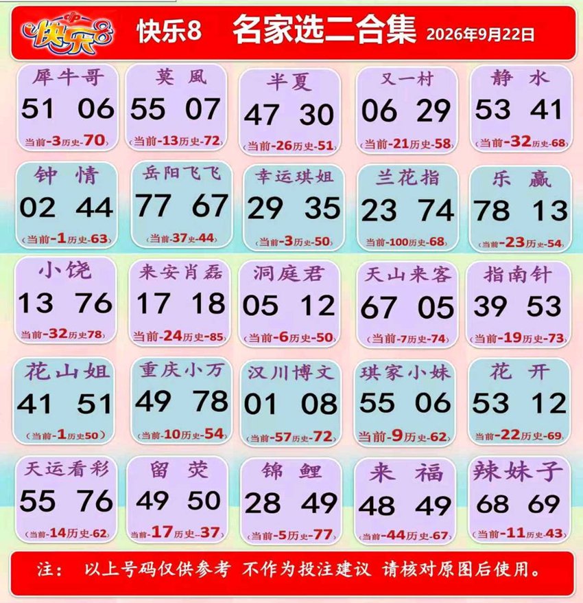 2026255期福彩快乐8名家合集