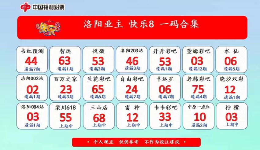2026255期福彩快乐8名家合集