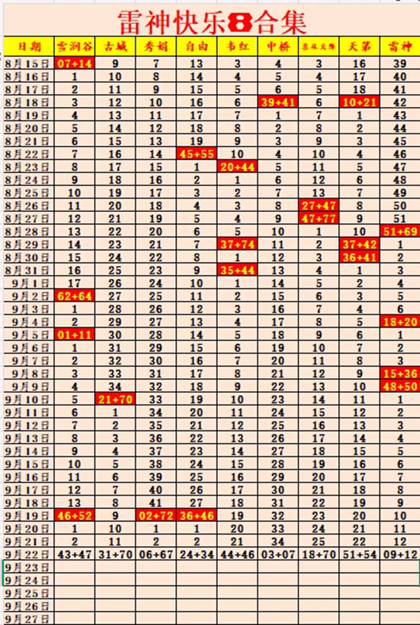 2026255期福彩快乐8名家合集