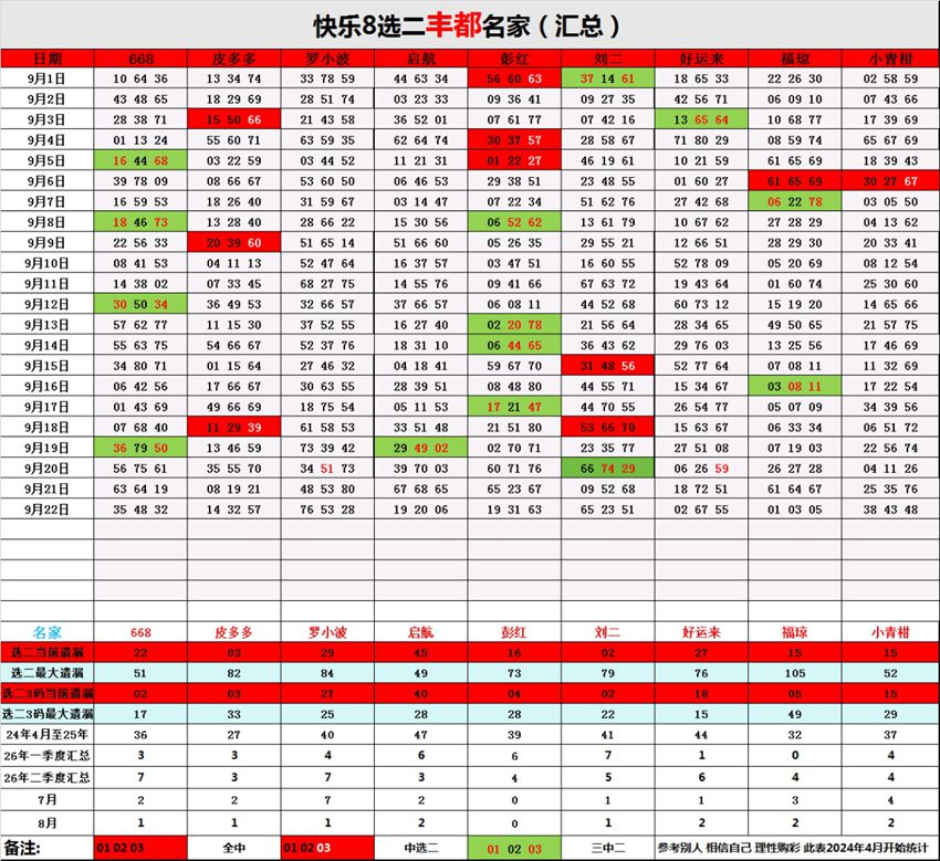 2026255期福彩快乐8名家合集