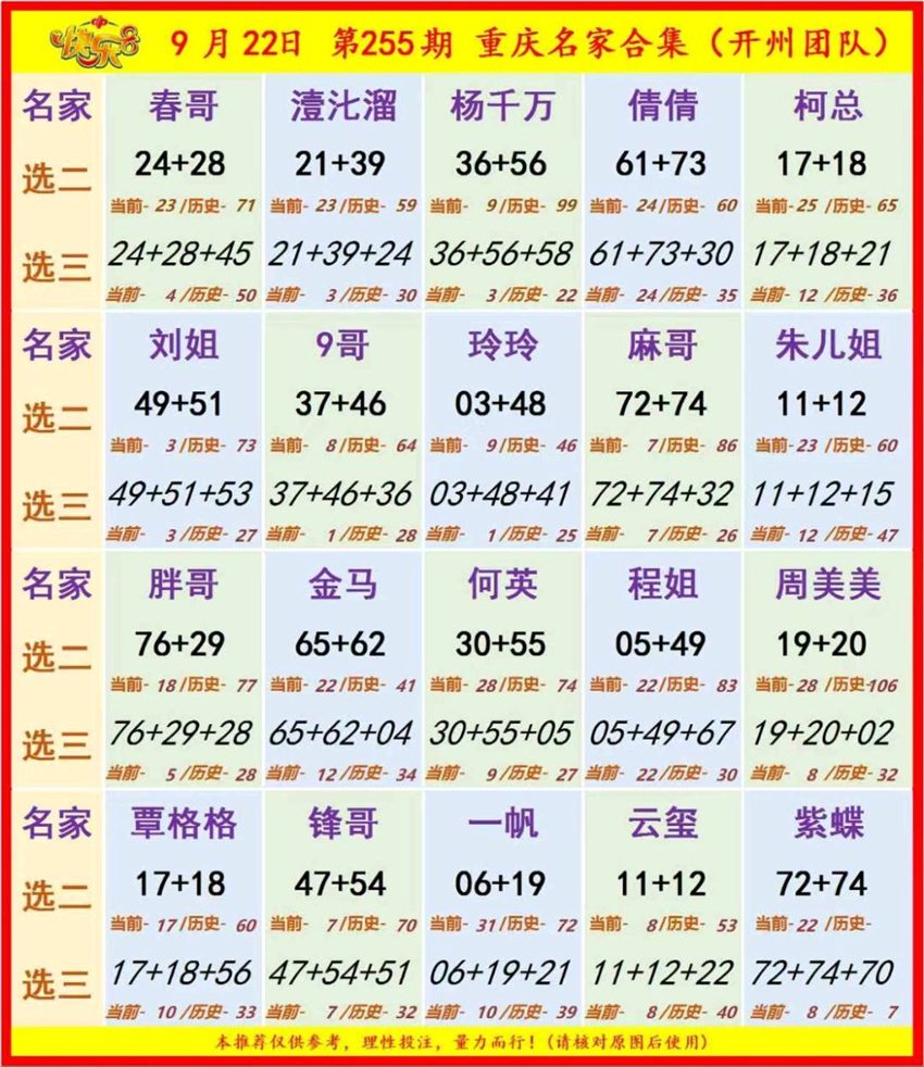 2026255期福彩快乐8名家合集