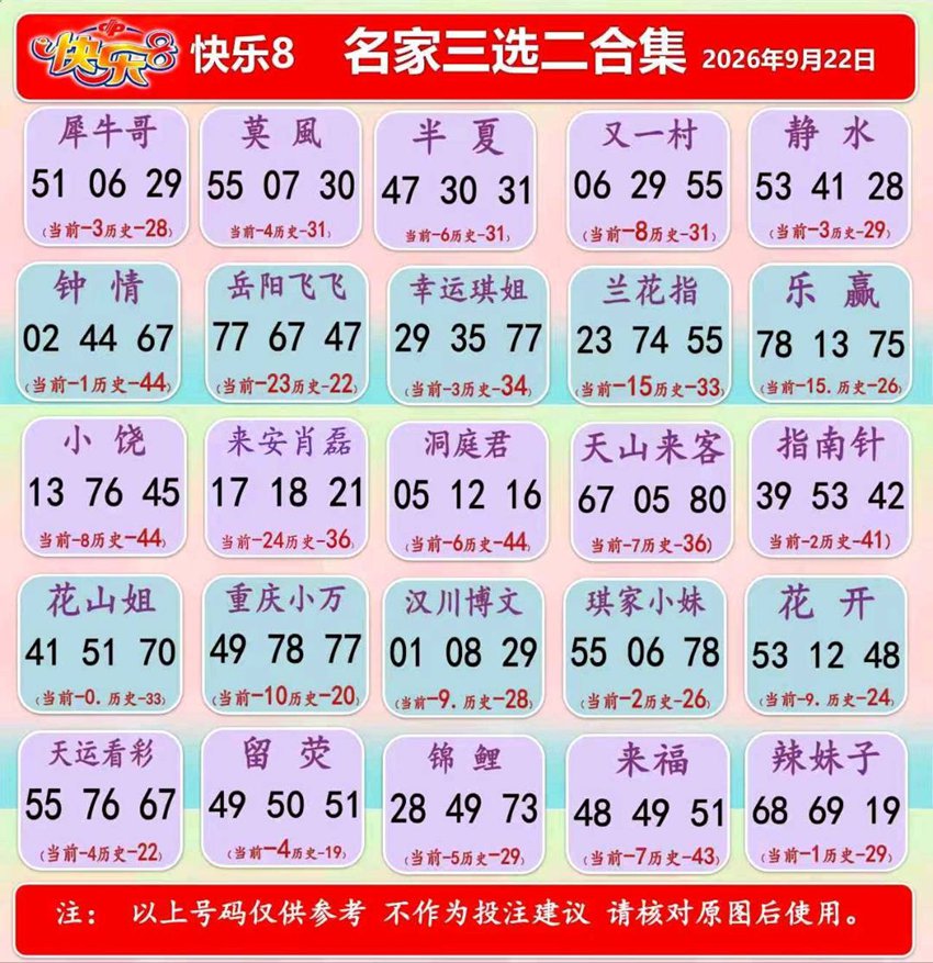 2026255期福彩快乐8名家合集