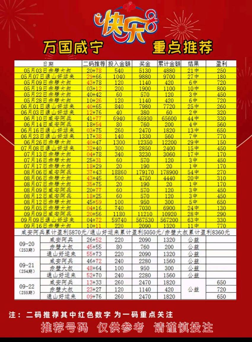 2026255期福彩快乐8名家合集