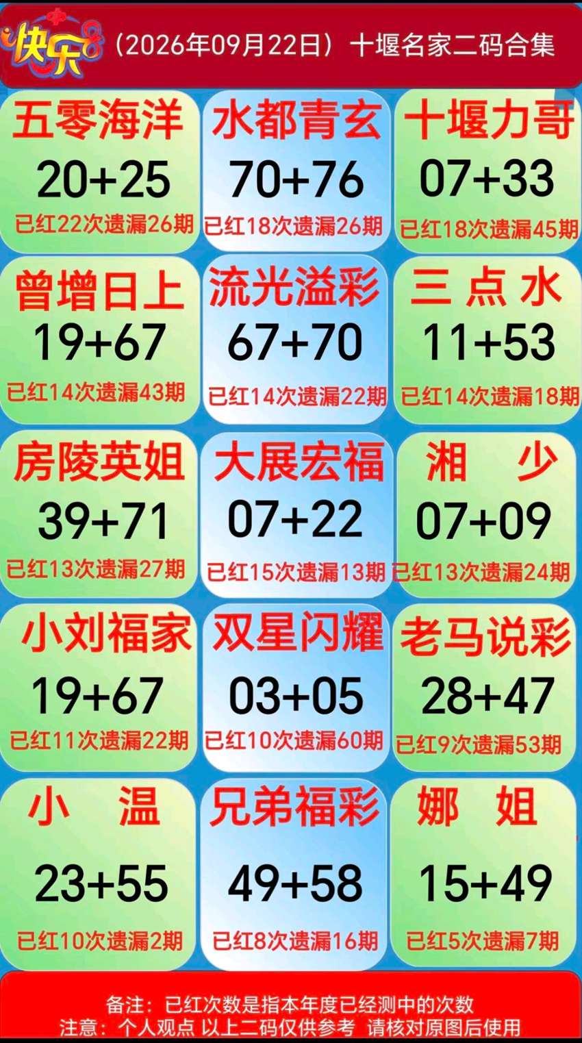 2026255期福彩快乐8名家合集