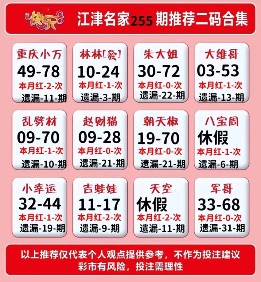 2026255期福彩快乐8名家合集