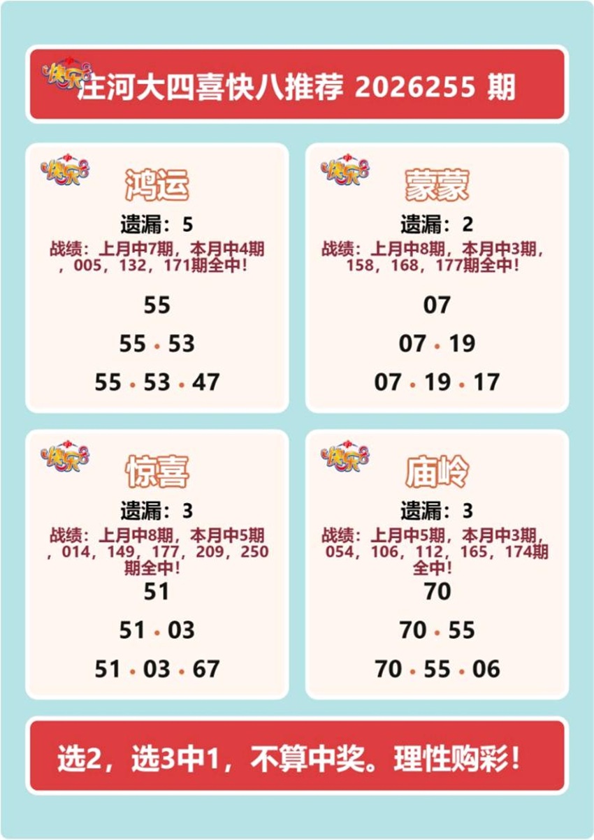 2026255期福彩快乐8名家合集