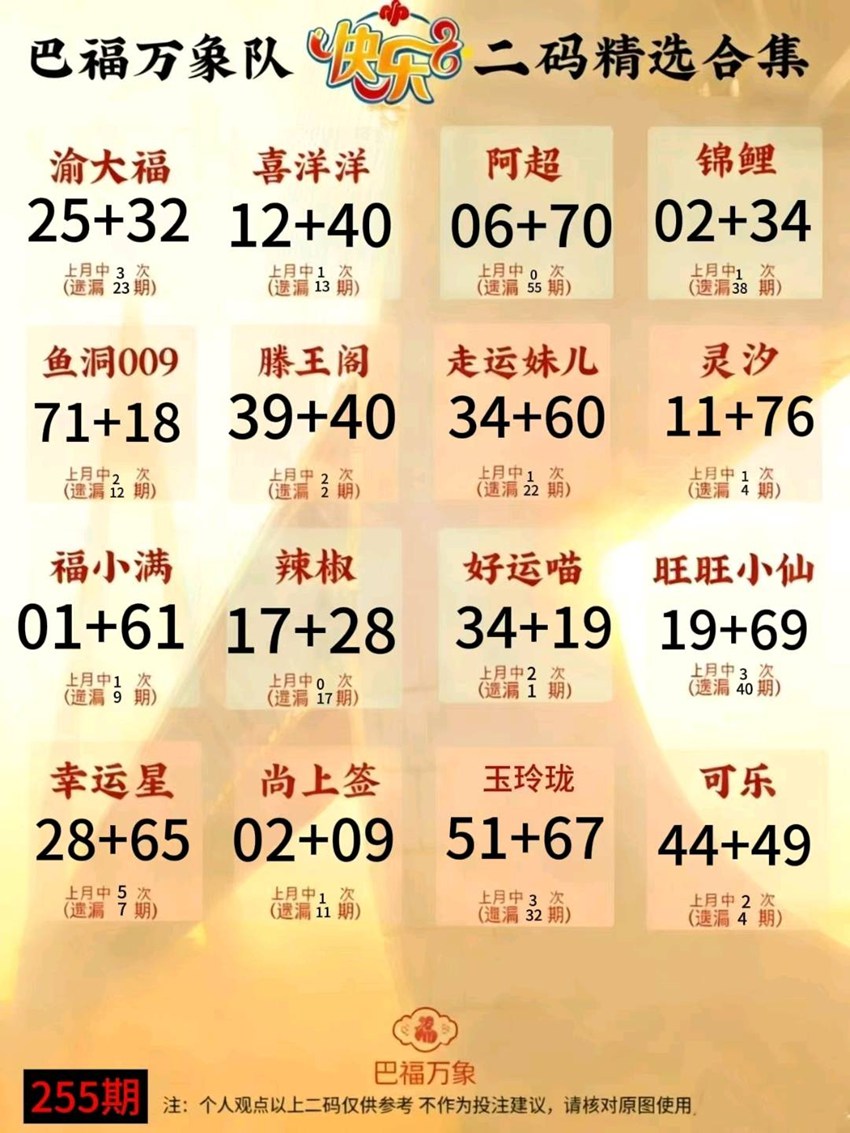 2026255期福彩快乐8名家合集