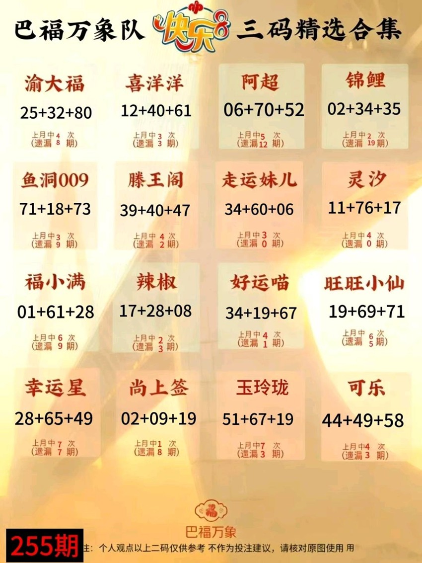 2026255期福彩快乐8名家合集
