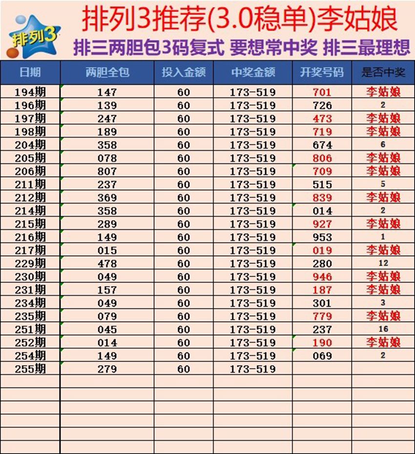 2026255期廊坊李姑娘排列三推荐