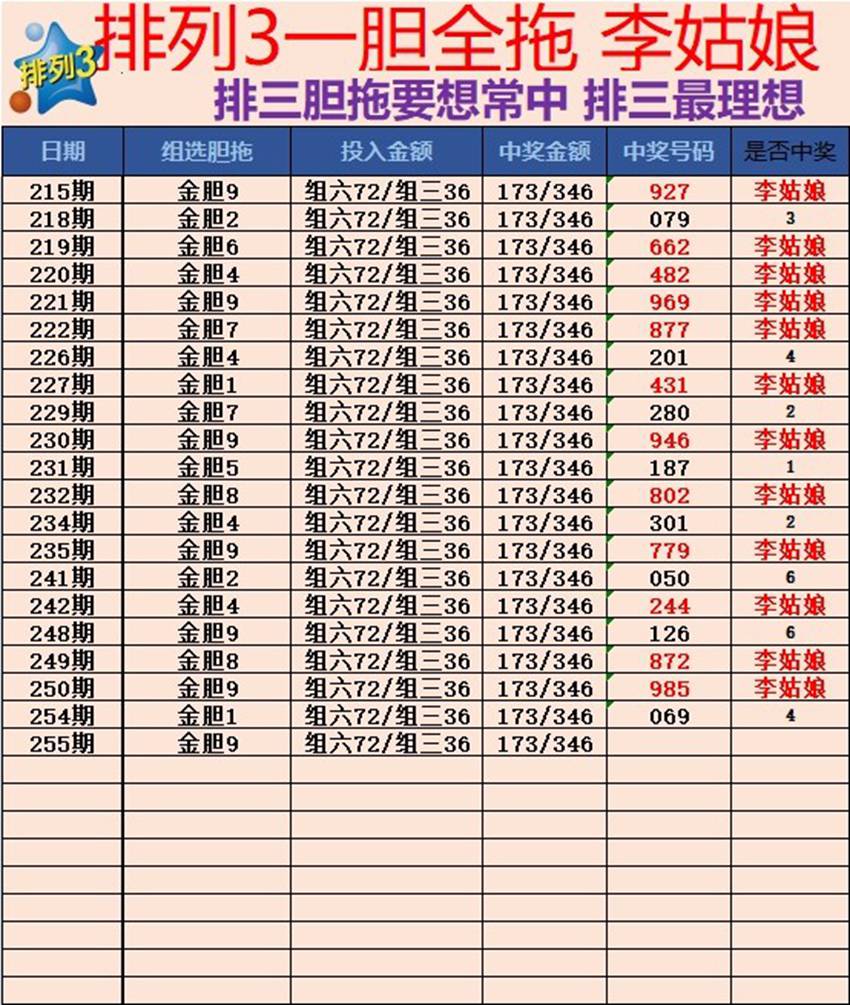2026255期廊坊李姑娘排列三推荐