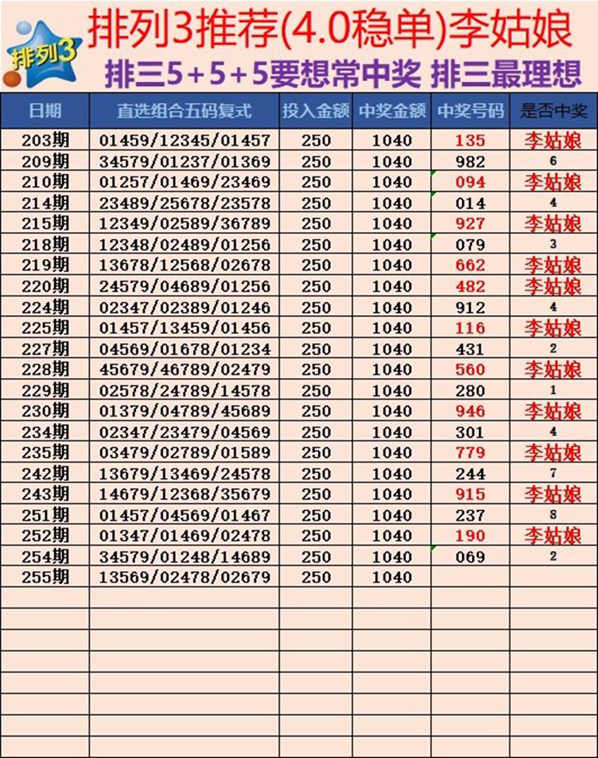 2026255期廊坊李姑娘排列三推荐