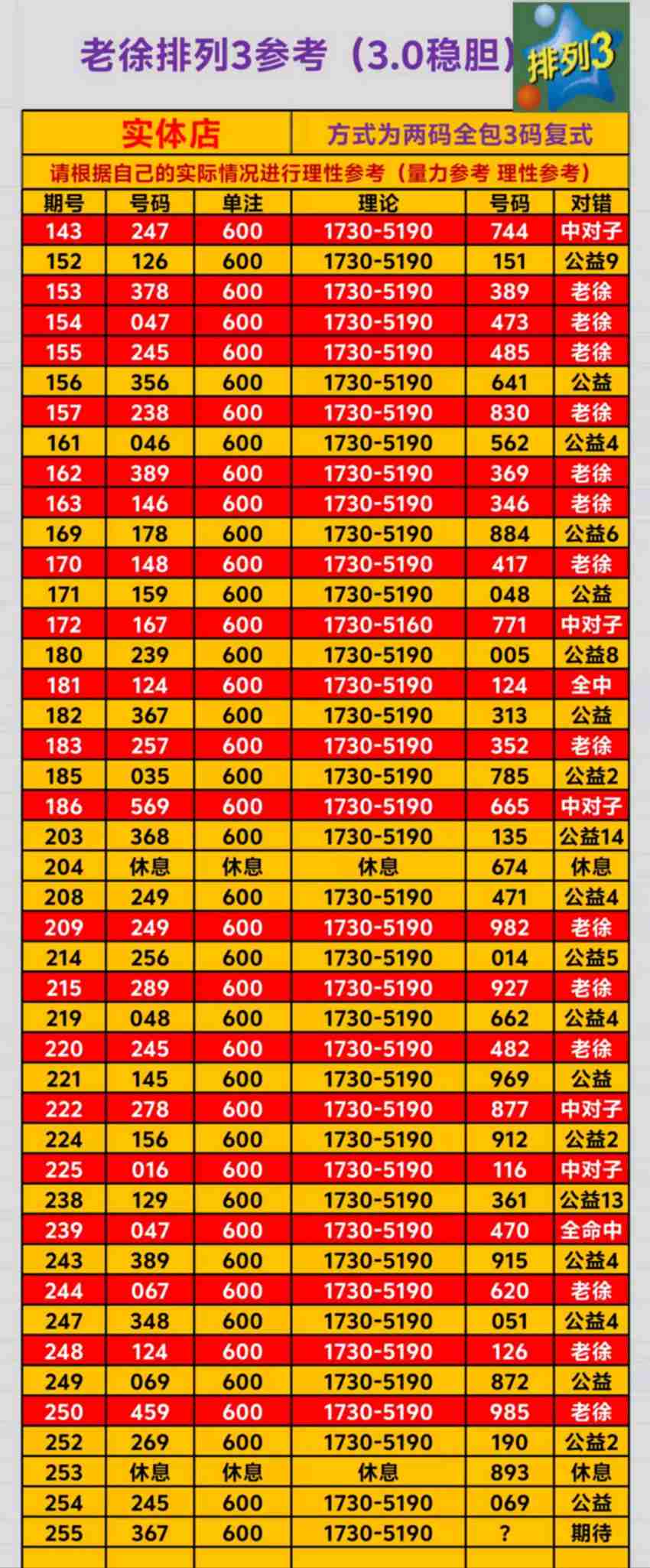 2026255期老徐排列三推荐