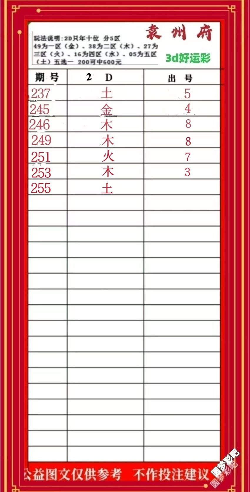 2026255期袁州府福彩3D分析推荐