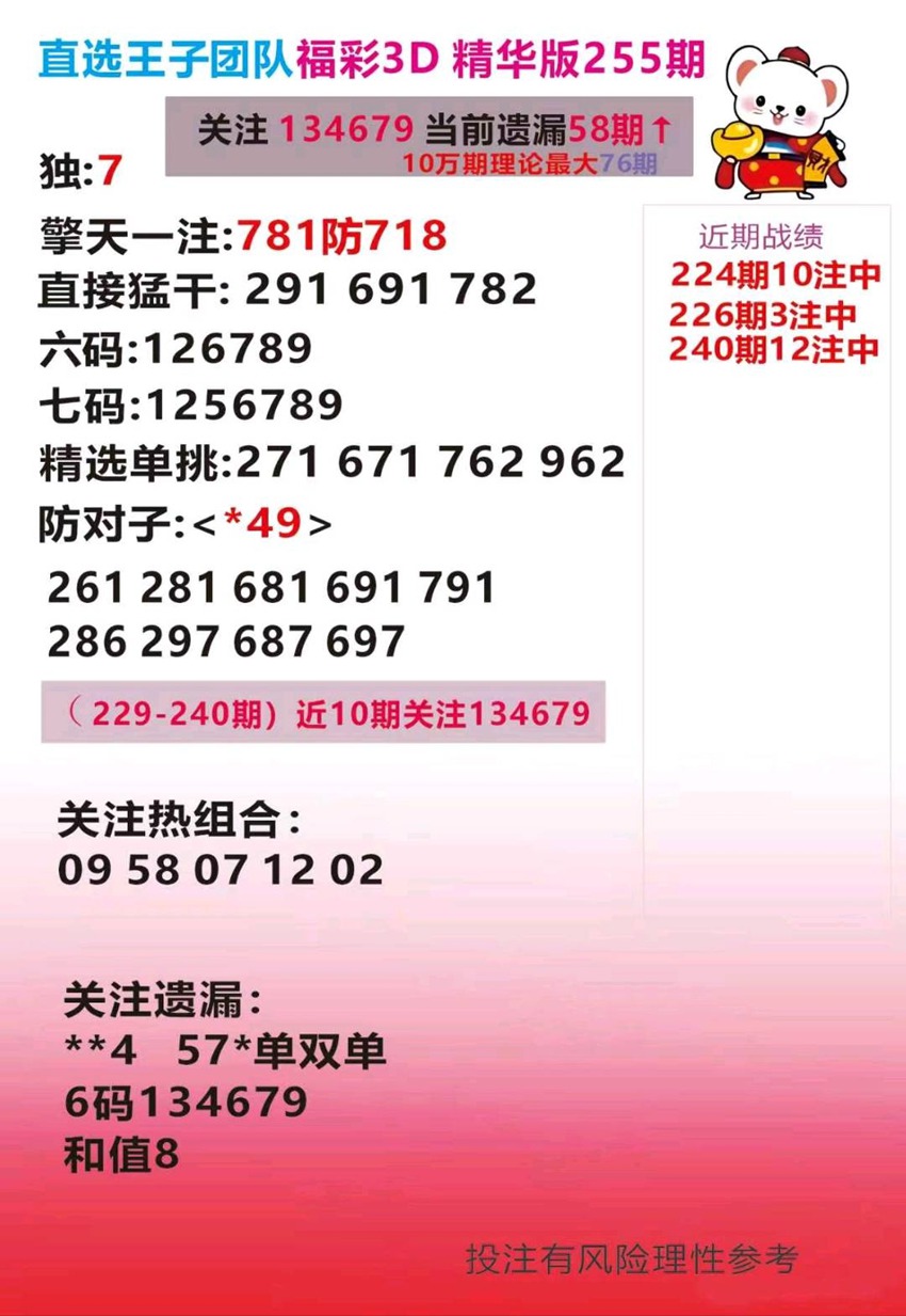 2026255期直选王子团队福彩3D分析推荐